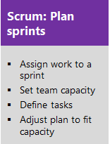 Planeamiento de sprints