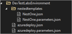 Captura de pantalla que muestra la estructura del proyecto de plantilla anidada en Visual Studio.