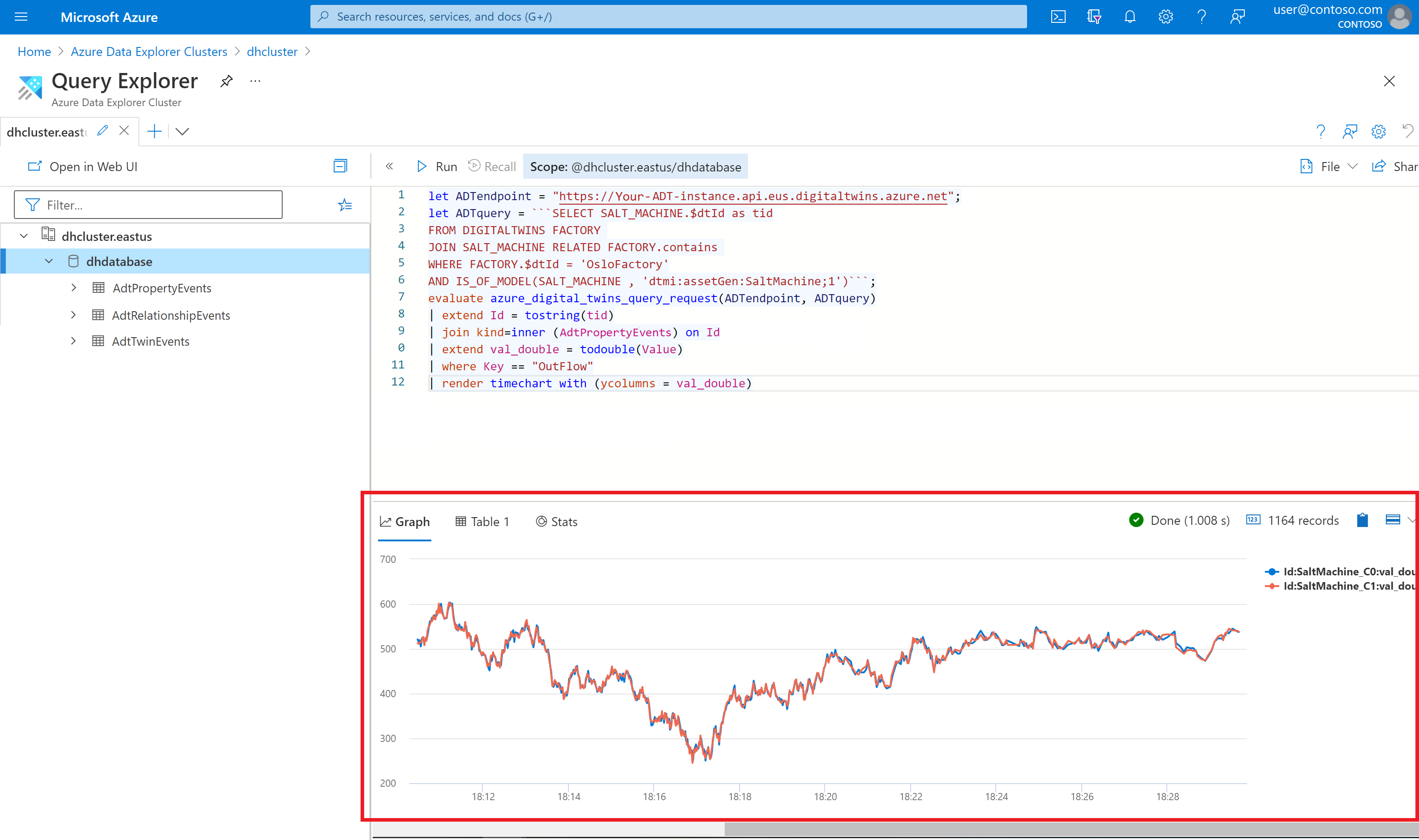 Screenshot of the Azure portal showing the query view for the database.