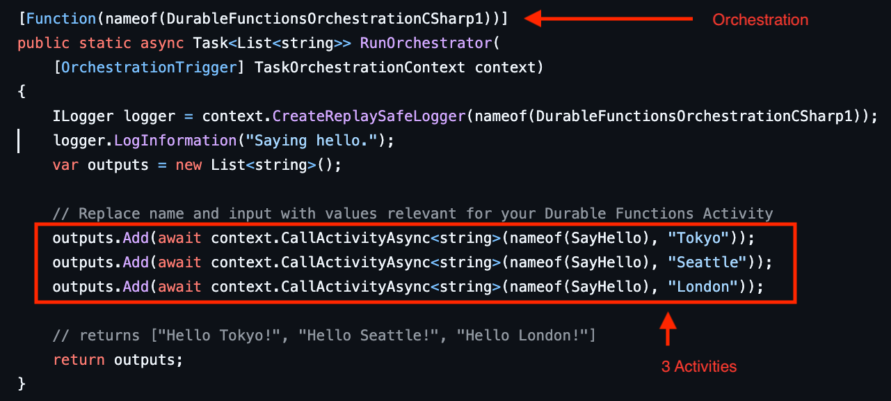 Captura de pantalla del código de orquestación del programador de Durable Task que muestra tres llamadas de función de actividad y su desglose de acciones correspondiente.