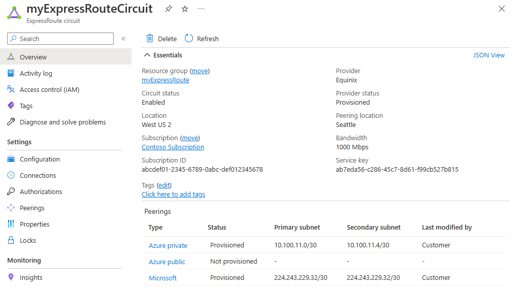 Captura de pantalla de la página de información general de un circuito de ExpressRoute