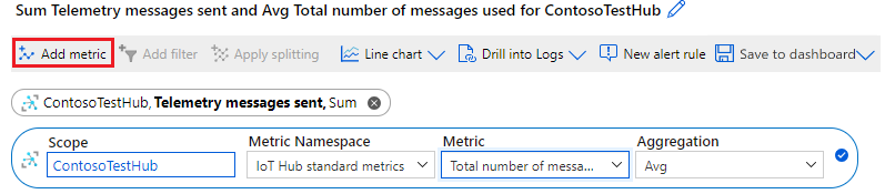 Captura de pantalla que muestra la adición al gráfico de la métrica de número total de mensajes utilizados.