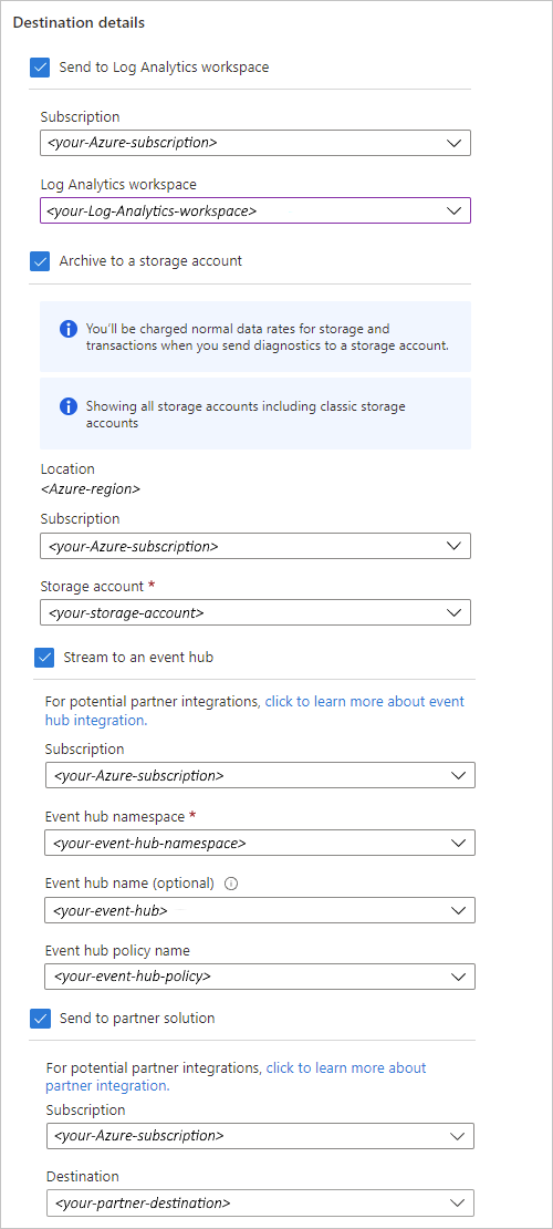 Captura de pantalla en la que se muestran Azure Portal, el recurso de aplicación lógica de consumo, la configuración de diagnóstico con la cuenta de almacenamiento y las opciones del centro de eventos.