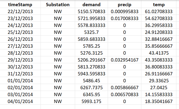 sample_data