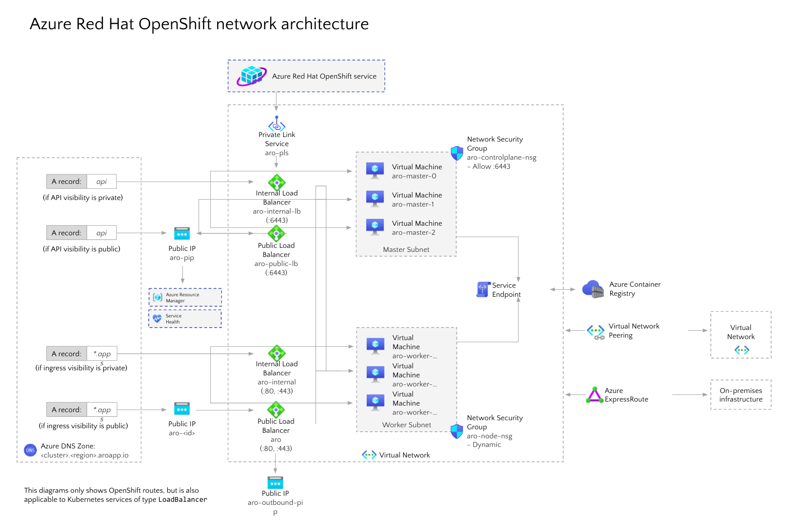 Control plane openshift что это