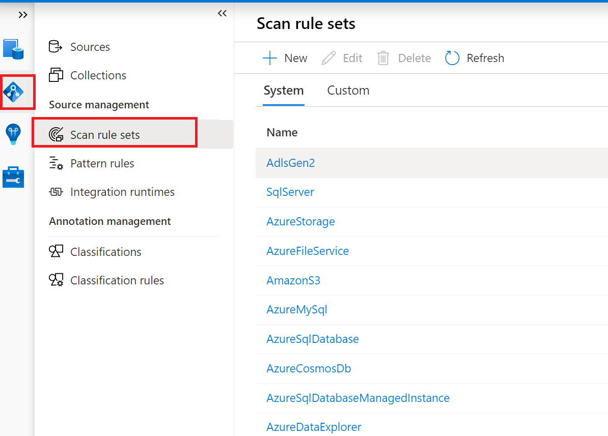 Procedimientos Recomendados Para El Examen De Los Or Genes De Datos En Microsoft Purview