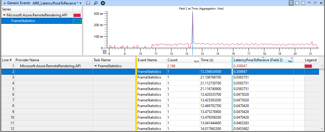 Screenshot of an example graph in the Windows Performance Analyzer tool.