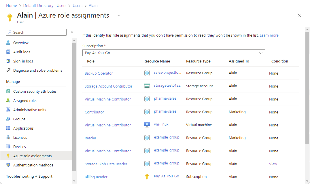 Enumeración De Asignaciones De Roles De Azure Mediante Azure Portal Rbac De Azure Microsoft Learn 4243