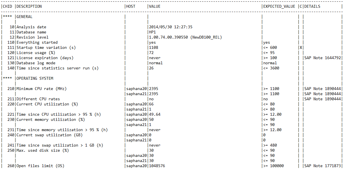 HANA_Configuration_MiniChecks_Rev102.01+1 para hacer comprobaciones generales de SAP HANA