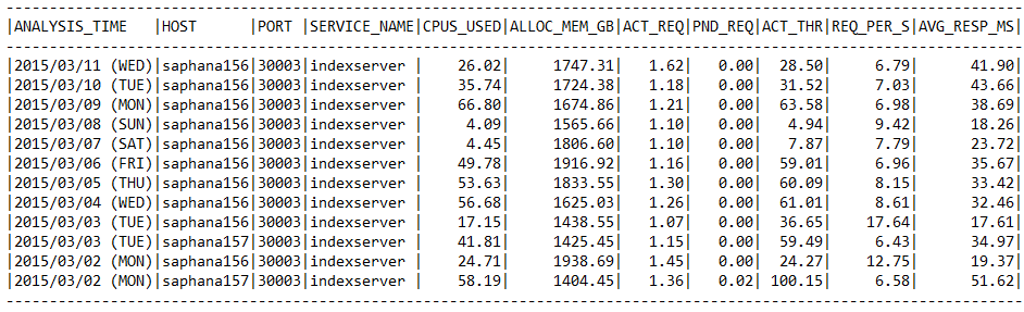 HANA_Services_Statistics para obtener información sobre los servicios de SAP HANA