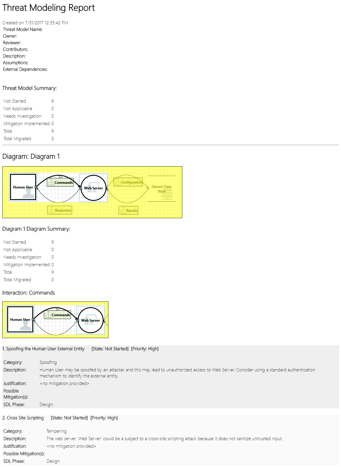 Captura de pantalla que muestra un ejemplo de informe de Threat Modeling, que incluye un resumen, diagramas y otra información.