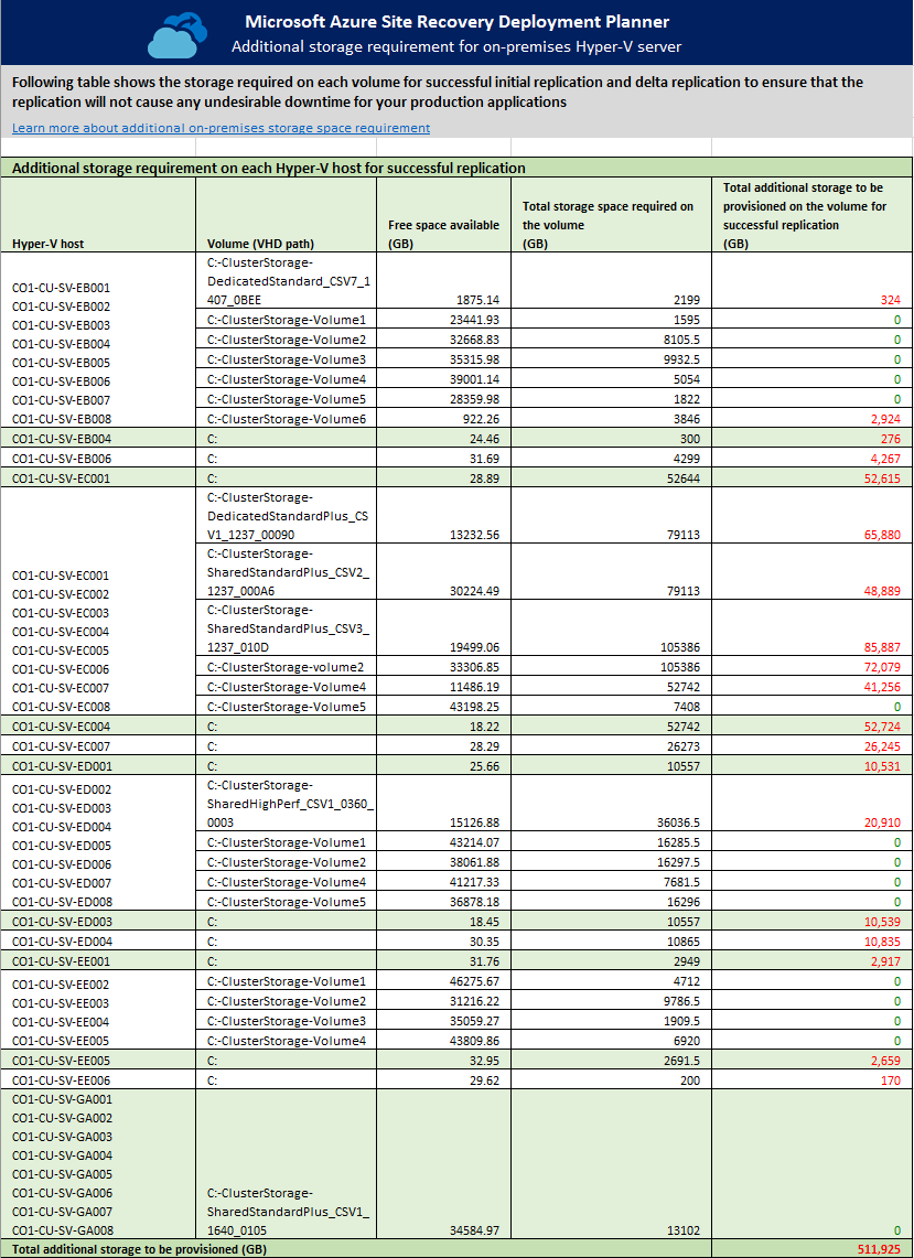 Requisitos de almacenamiento local