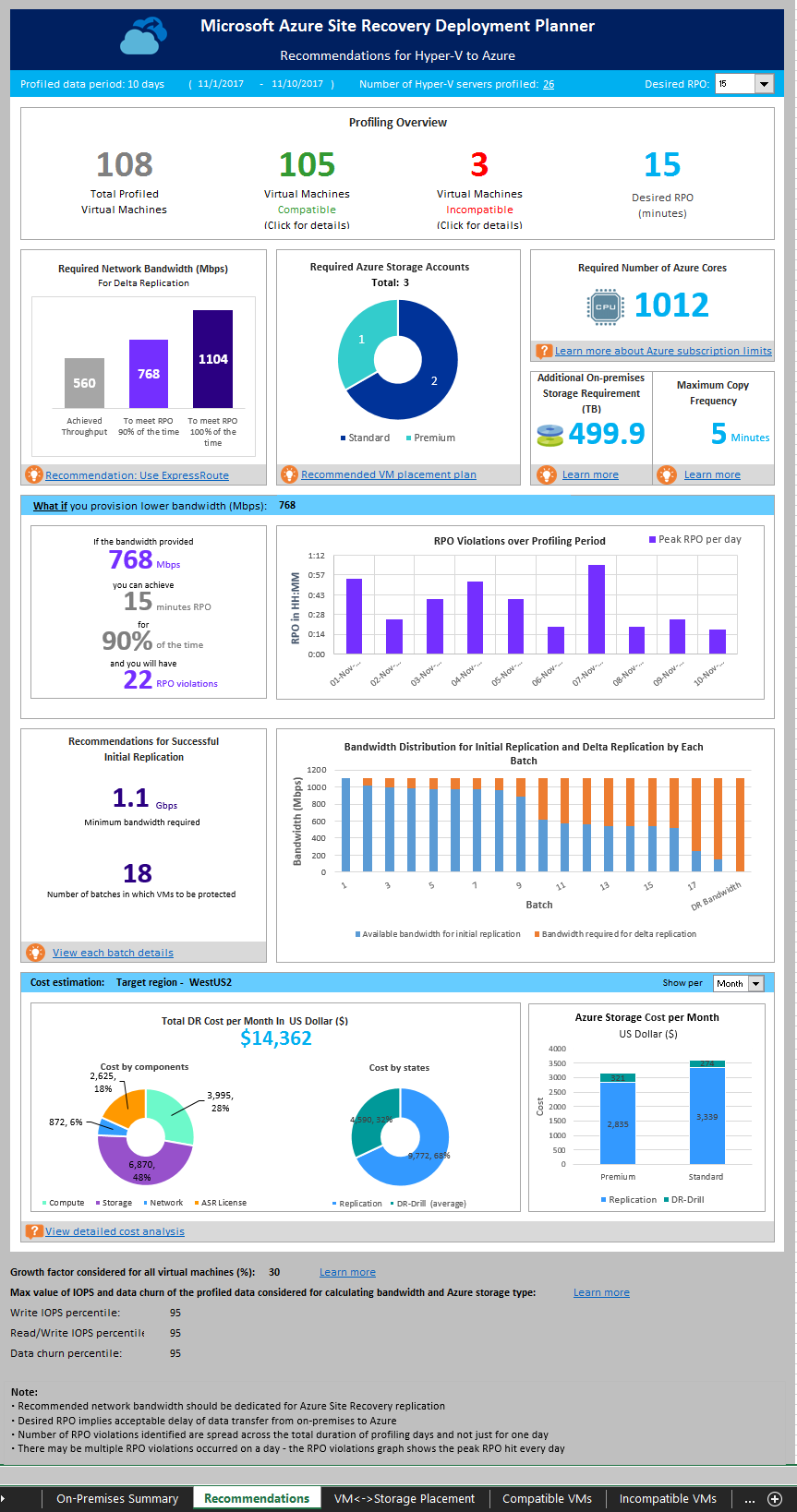 Recomendaciones para el informe de Hyper-V a Azure