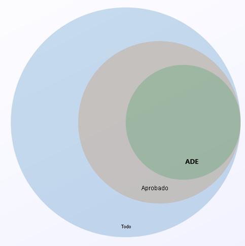 Diagrama de Venn de distribuciones de servidores Linux que admiten Azure Disk Encryption