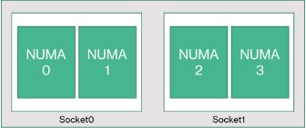 Captura de pantalla de la topología del de máquina virtual de la serie HX.