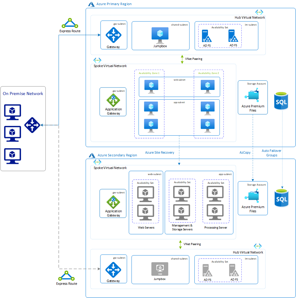 Implementación De La Plataforma De Sap Businessobjects Bi En Azure Para Windows Azure Virtual 8202