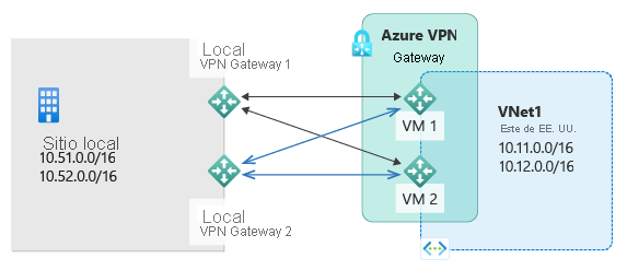 Diagram shows a Dual Redundancy scenario.