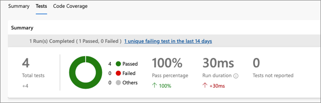 Captura de pantalla de las pruebas de canalización de Azure DevOps en el portal de Azure DevOps.