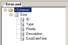 Error_schema de esquema de error completado