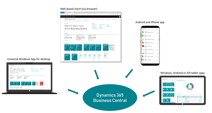 Business Central está disponible para el escritorio, la tableta y el teléfono