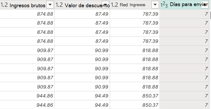 Captura de pantalla de una tabla de la consulta Sales en Microsoft Power Query. Muestra tres columnas agregadas: Ingresos brutos, Valor de descuento e Ingresos netos, junto con Días para enviar.