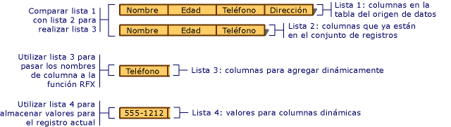 Building lists of columns to bind dynamically.