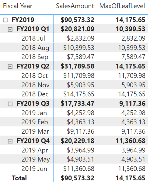 Cálculo del objeto visual DAX