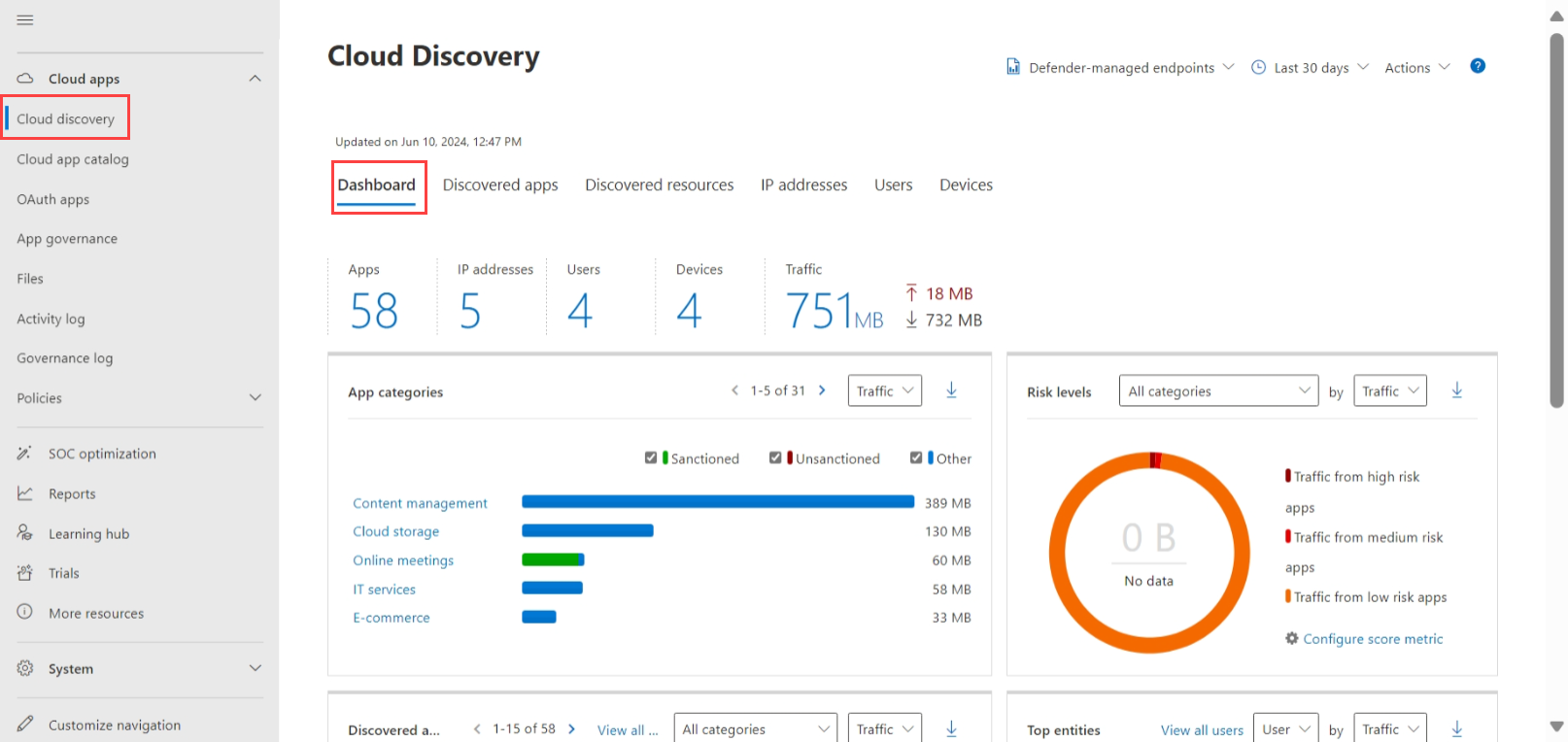 cloud discovery dashboard.