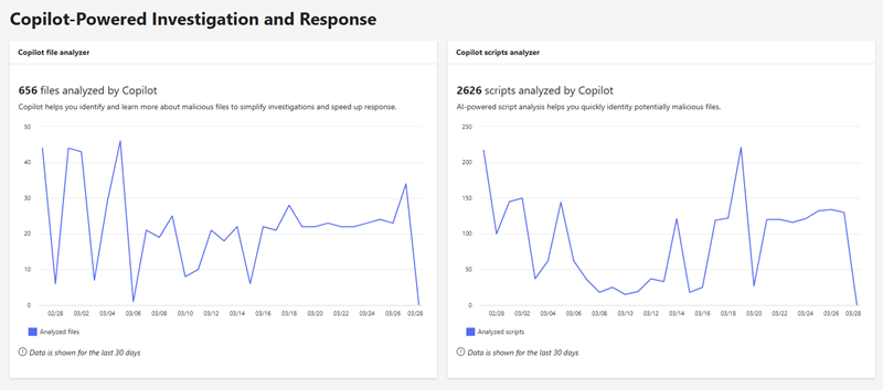 Captura de pantalla de la sección Copilot en el informe de resumen de seguridad