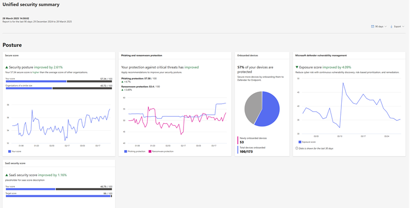captura de pantalla de la sección Postura del informe de resumen de seguridad