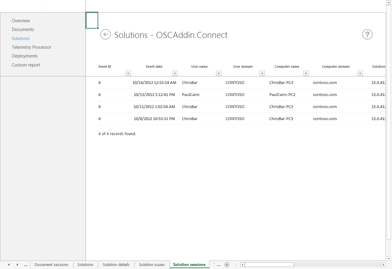 Captura de pantalla de la hoja de cálculo Sesiones de soluciones del panel de telemetría de Office.