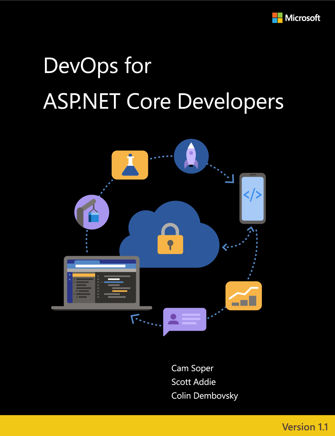 DevOps para desarrolladores de ASP.NET Core | Microsoft Learn