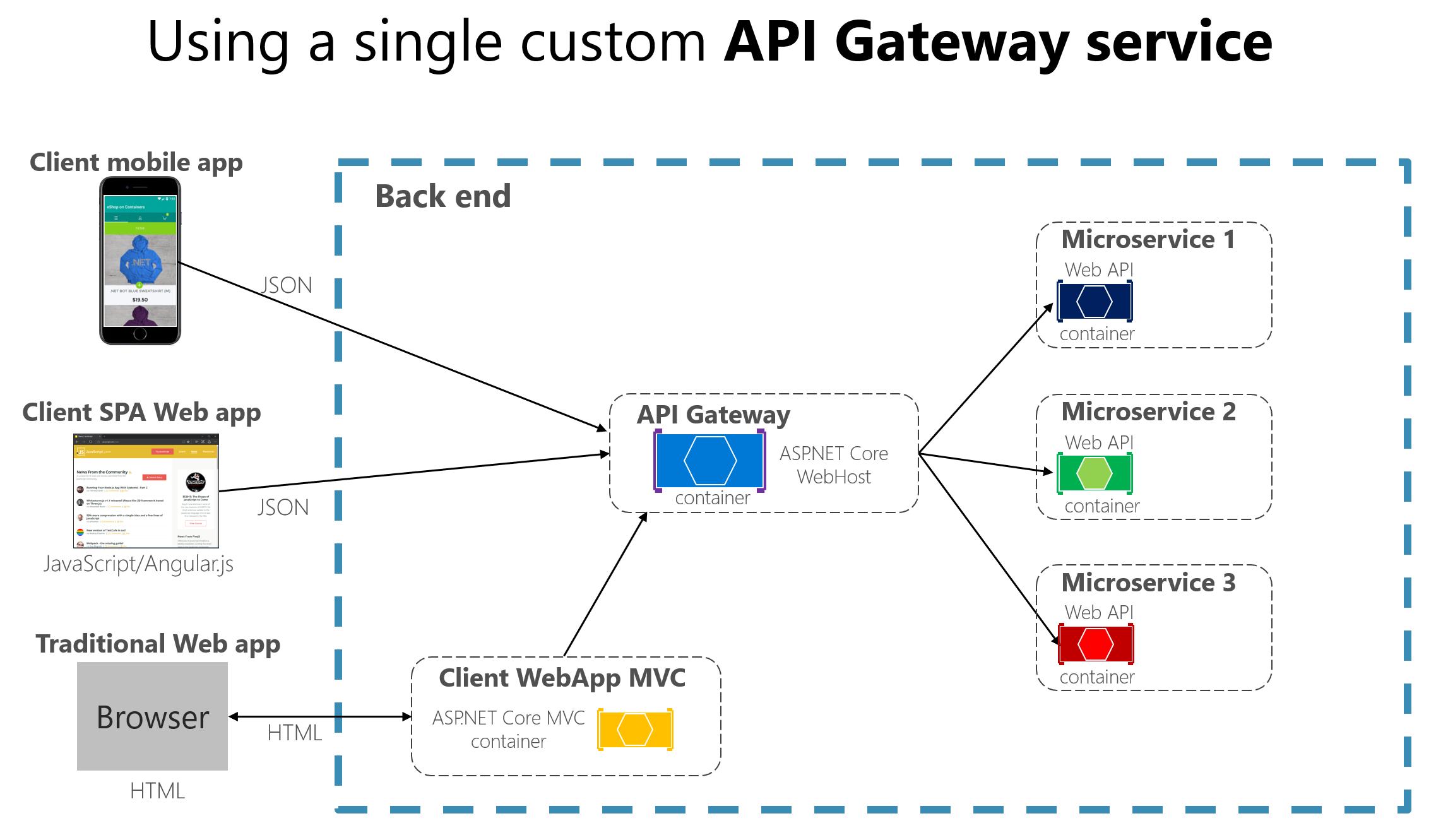 popular-react-folder-structures-and-screaming-architecture