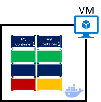 Máquina virtual con varios contenedores de Docker