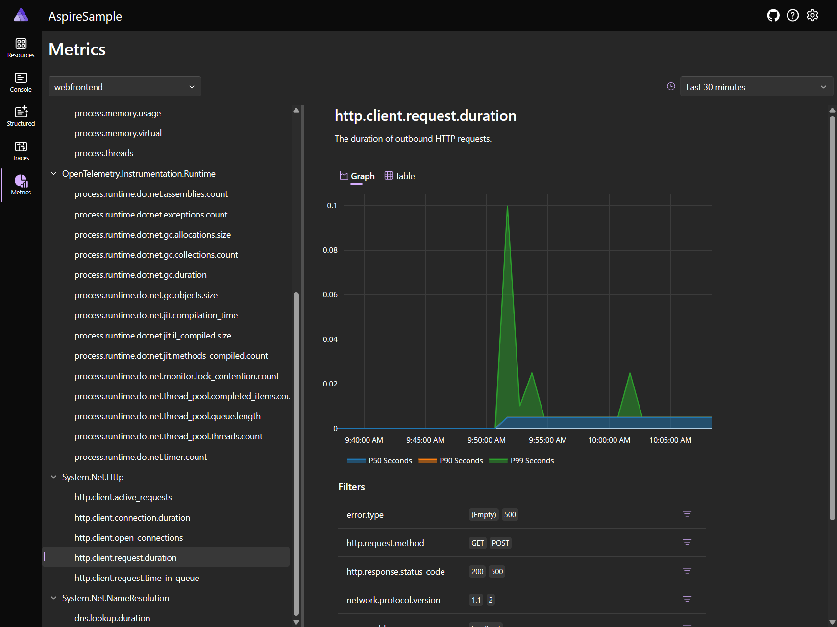 .NET Aspire dashboard overview - .NET Aspire | Microsoft Learn