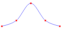 Diagrama que muestra una spline cardinal en forma de campana.
