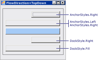 Captura de pantalla del control FlowLayoutPanel vertical, con cuatro botones anclados y acoplados al botón centrado.