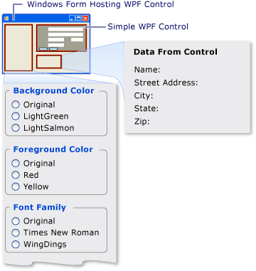 Captura de pantalla que muestra un control Avalon de hospedaje en Windows Forms.