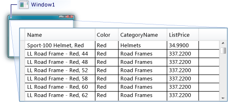 DataGrid con datos de la base de datos SQL