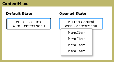 Estados de ContextMenu