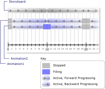 graphicsmm_3timelines Estados de reloj para guión gráfico con dos animaciones