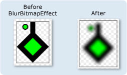 DrawingGroup con un BlurBitmapEffect en graphicsmm_bitmap