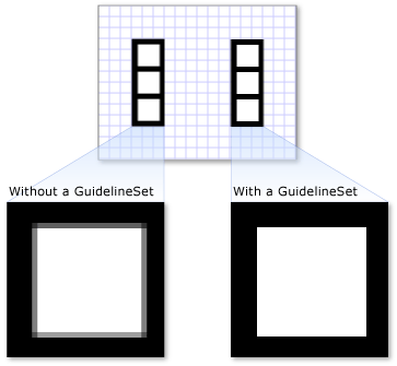 DrawingGroup con y sin GuidelineSet