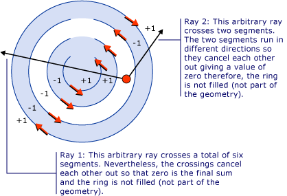 Diagrama en el que se muestran los segmentos arbitrarios que cruzan los rayos.