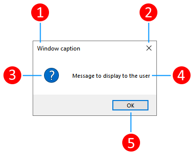 Ilustración que muestra las partes de un cuadro de mensaje para WPF.