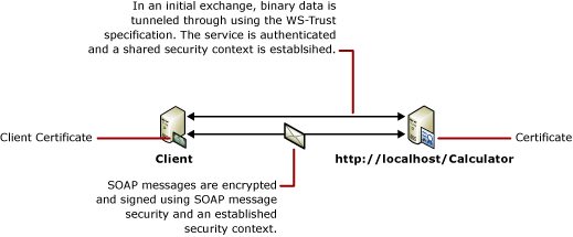 Screenshot that shows a client with certificate.