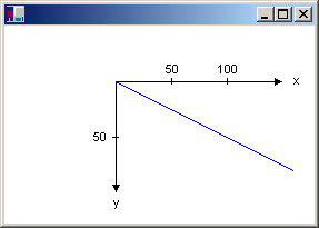 Ilustración de una línea en el sistema de coordenadas.