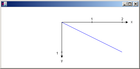 Ilustración de una línea y un sistema de coordenadas.