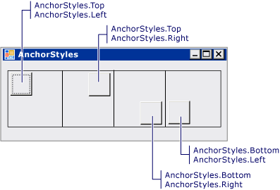 Captura de pantalla de TableLayoutPanel con cuatro botones, anclados en las esquinas superior izquierda, superior derecha, inferior derecha e inferior izquierda, respectivamente.