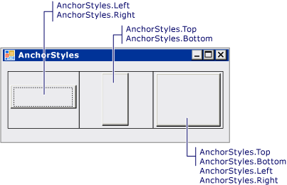 Captura de pantalla de TableLayoutPanel, en la que se muestran tres botones de diferentes tamaños y formas anclados por separado.